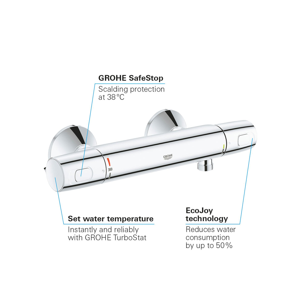 Mitigeur thermostatique Grohe, couleur chromé, robinet de douche mural moderne