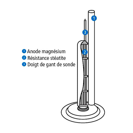 Chauffe-eau ATLANTIC Vertical mural mono CHAUFFEO+ - Mister PRO