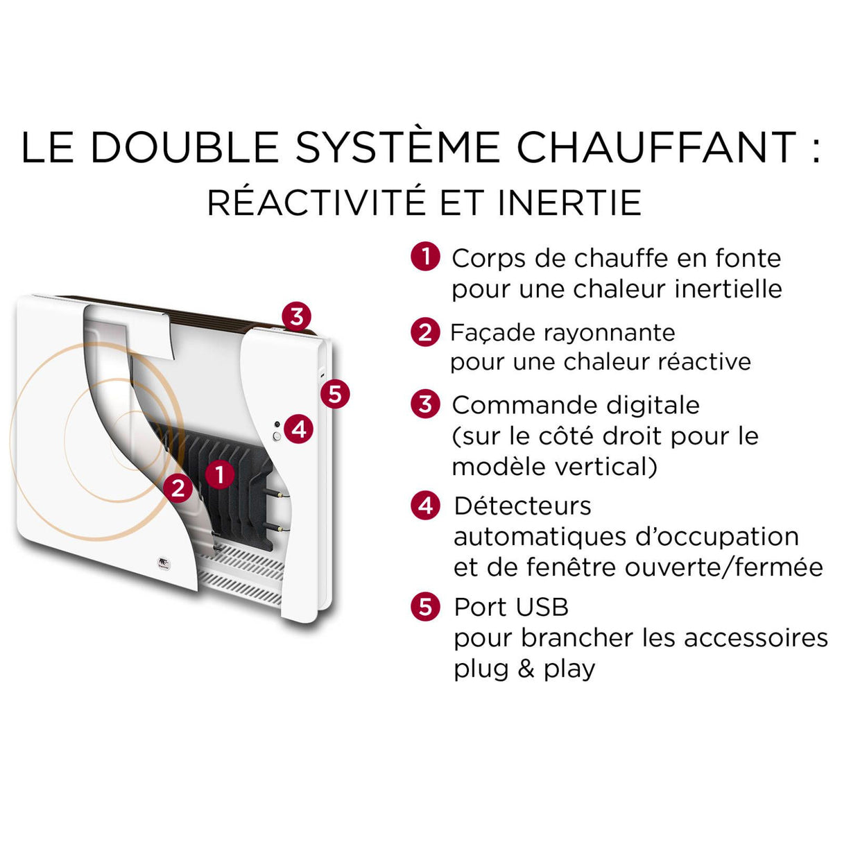 Radiateur Thermor blanc, système double chauffage, affichage digital et port USB.