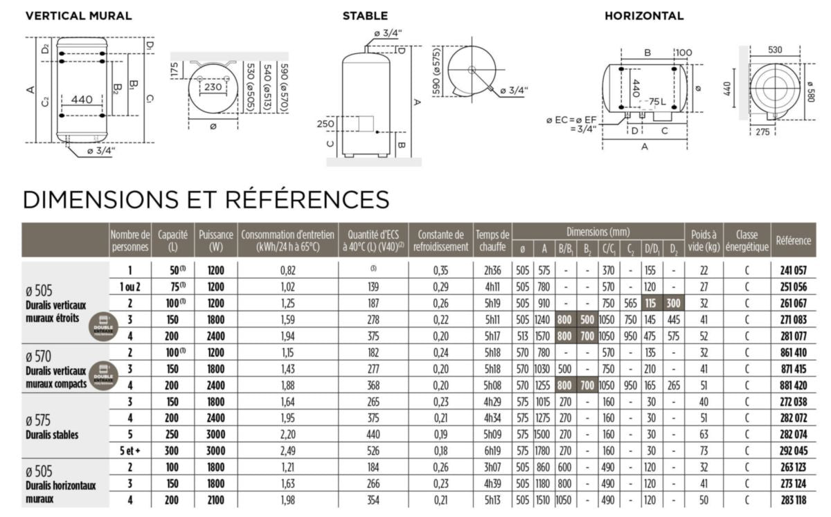 Chauffe-eau Duralis, type mural/stable/horizontal, marque Duralis, couleur blanche.