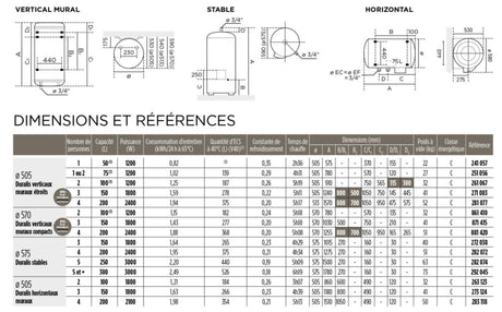 Chauffe-eau Duralis, type mural/stable/horizontal, marque Duralis, couleur blanche.