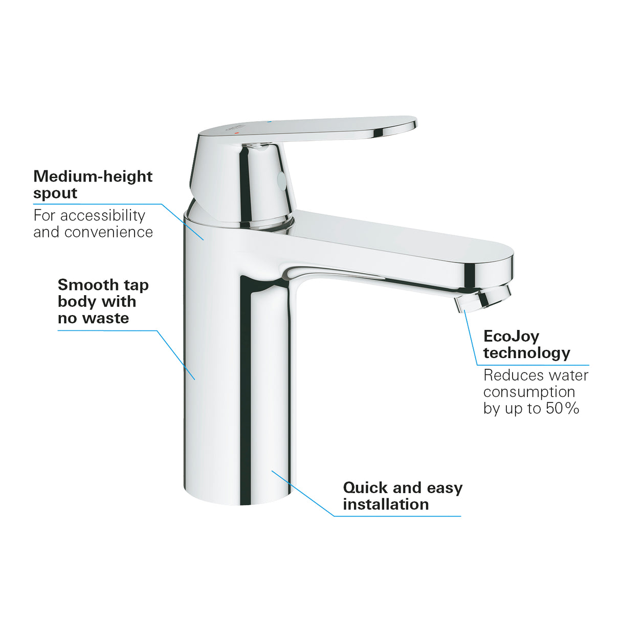 Mitigeur de lavabo Grohe chromé, robinet sanitaire design avec technologie EcoJoy.