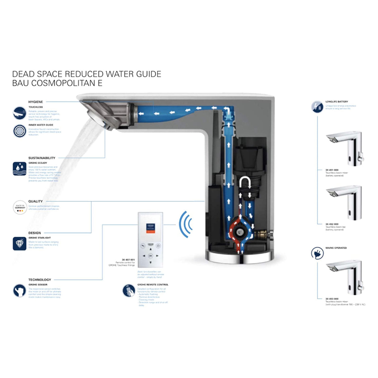 Mitigeur automatique Grohe, robinet salle de bain, argenté, coupe transversale et schéma technique