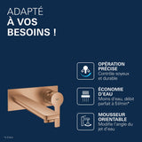 GROHE Mitigeur de lavabo mural 2 trous Lineare L