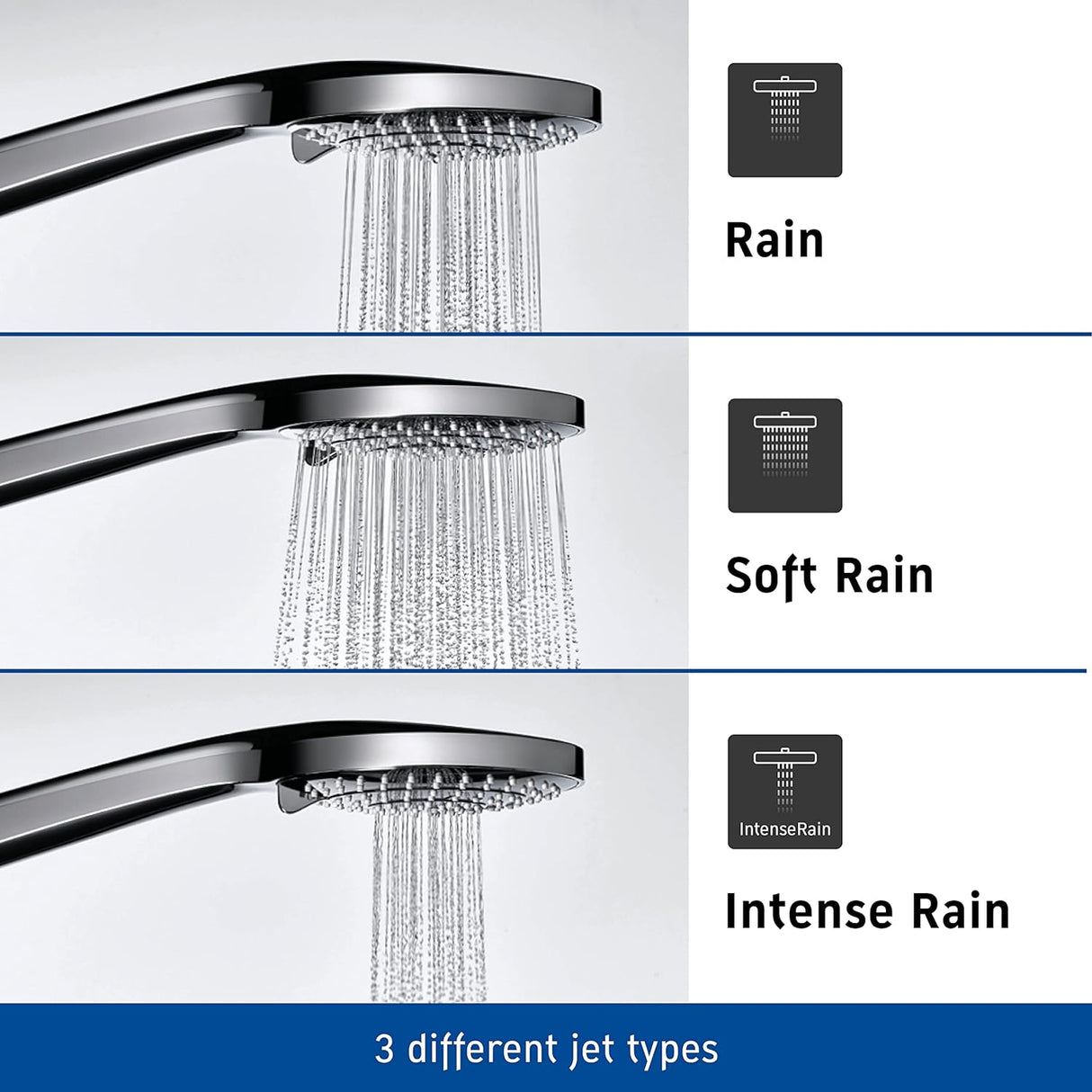 Pommeau de douche Grohe, chromé, 3 jets différents : Rain, Soft Rain, Intense Rain.