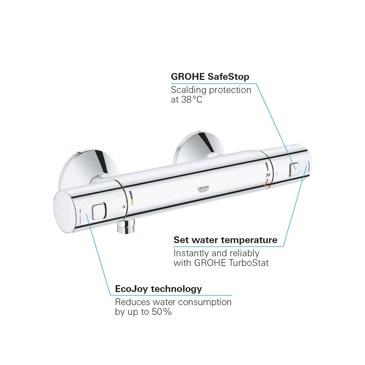 Mitigeur thermostatique mural Grohe, type robinet, couleur chrome brillant.