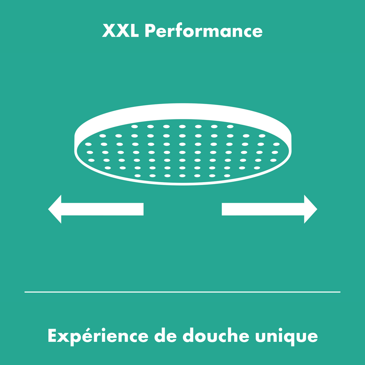 Pommeau de douche Grohe, rond, couleur blanche, grande taille, confort XXL, salle de bain.