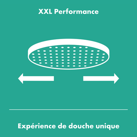 Pommeau de douche Grohe rond blanc, large, pour une expérience de douche confortable.